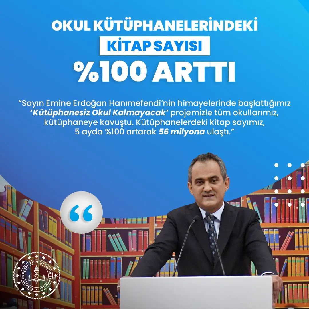 Okul Kütüphanelerindeki Kitap Sayısı, %100 Artarak 56 Milyona Yükseldi 
 
Adıyaman öğrenci başına düşen kitap sayısında 8.63 ile Türkiye'de 5. sırada.

Teşekkürler Adıyaman

Haber için 👇
meb.ai/GNLXXS

<a href="/tcmeb/">Millî Eğitim Bakanlığı</a> 
<a href="/yilmaznazif/">Nazif Yılmaz</a>
<a href="/adiyamangovtr/">Adıyaman Valiliği</a>
<a href="/mahmutcuhadar4/">Mahmut Çuhadar</a> 
<a href="/ramazanasci/">Ramazan AŞCI</a>