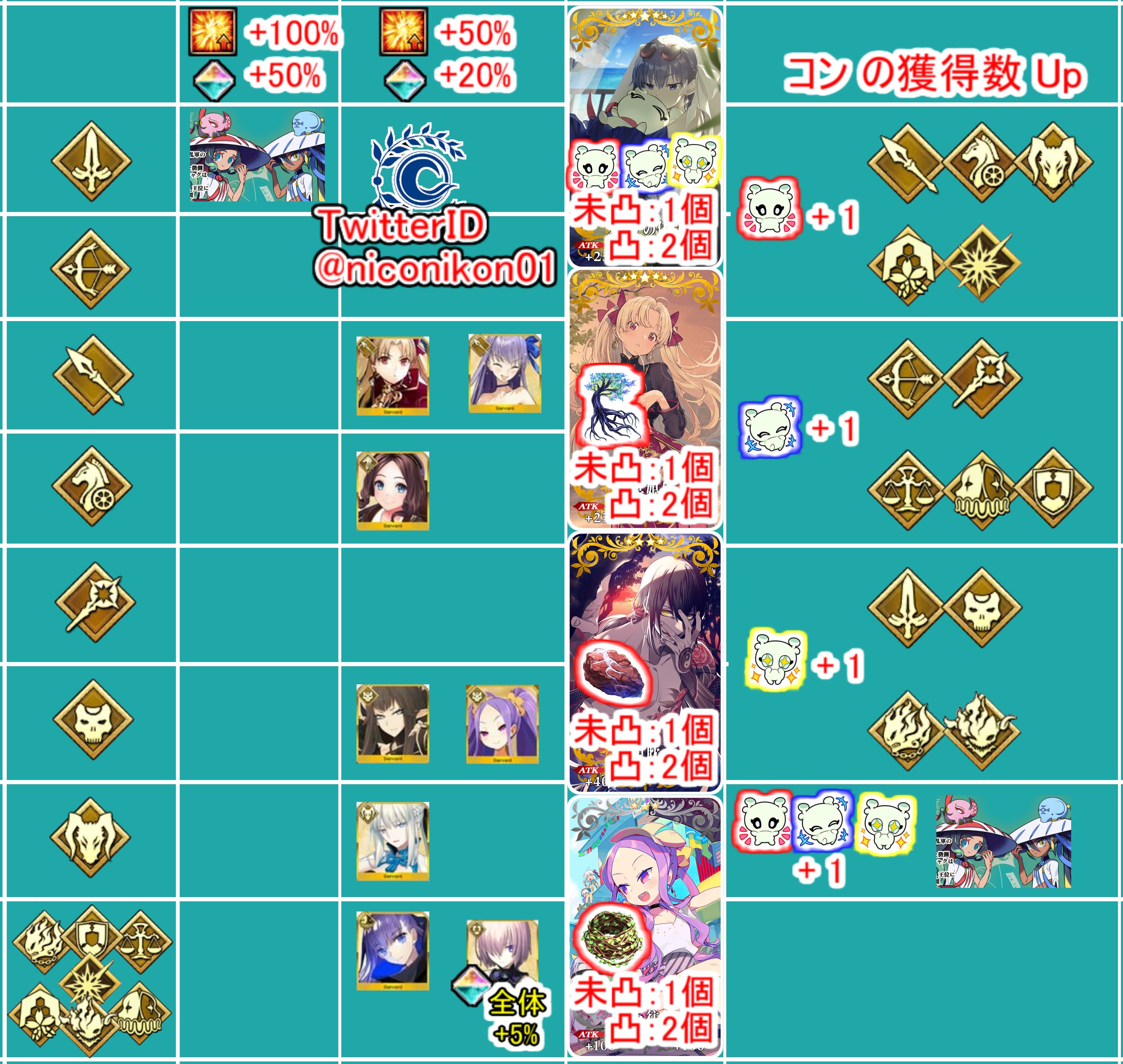 Kon Fgo Niconikon01 Twitter