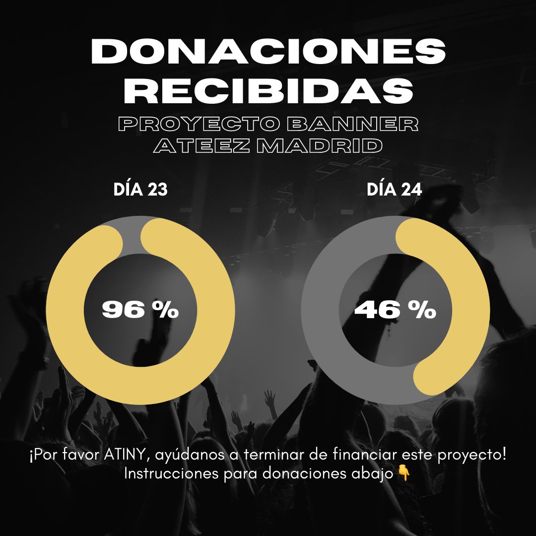 ATINYs_Spain's tweet photo. [📣] Actualización en las donaciones de los banners

¡Mil gracias a todxs lxs que estáis participando!

Os recordamos que reservaremos 1 banner por cada 1€ donado y repartiremos el resto 🧡 https://t.co/0FZHTjAXCv