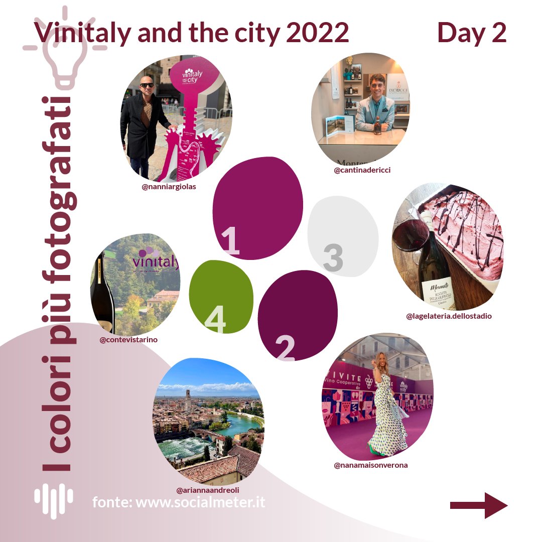 Day 2 #vinitalyandthecity 🍷📊🔬

Bollettino web e social sui trend #vinitaly del 9 aprile 2022.

📌 Inside Vinitaly: socialmeter.it/vinitaly-2022/

#socialmeter #bigdata #datadriven
@vinitalytasting @vinitalycity <a href="/Cheerstheblog/">Cheerstheblog</a>