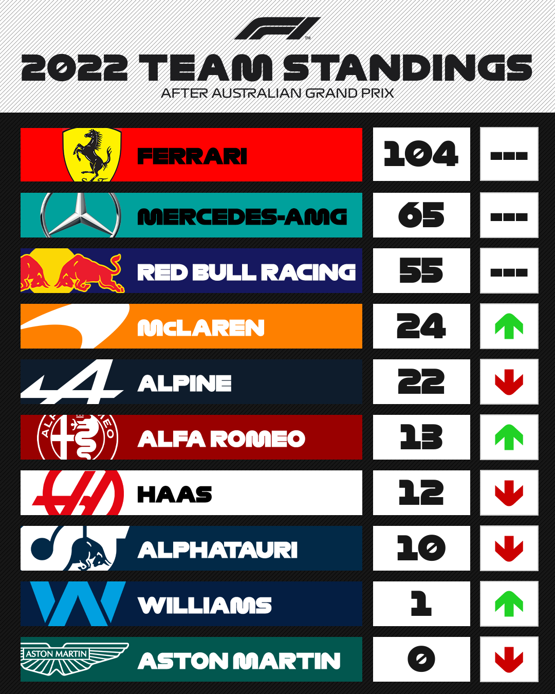 F1 2022 standings