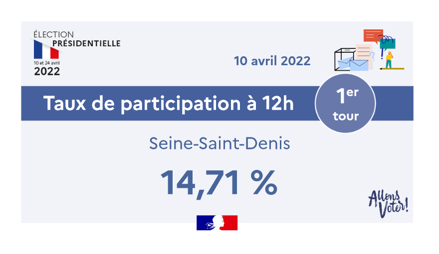 Prefet93's tweet photo. [#Elections2022]

Le taux de participation à 12h en #SeineSaintDenis est de 14,71% 👇 https://t.co/gEJnjeSLzU
