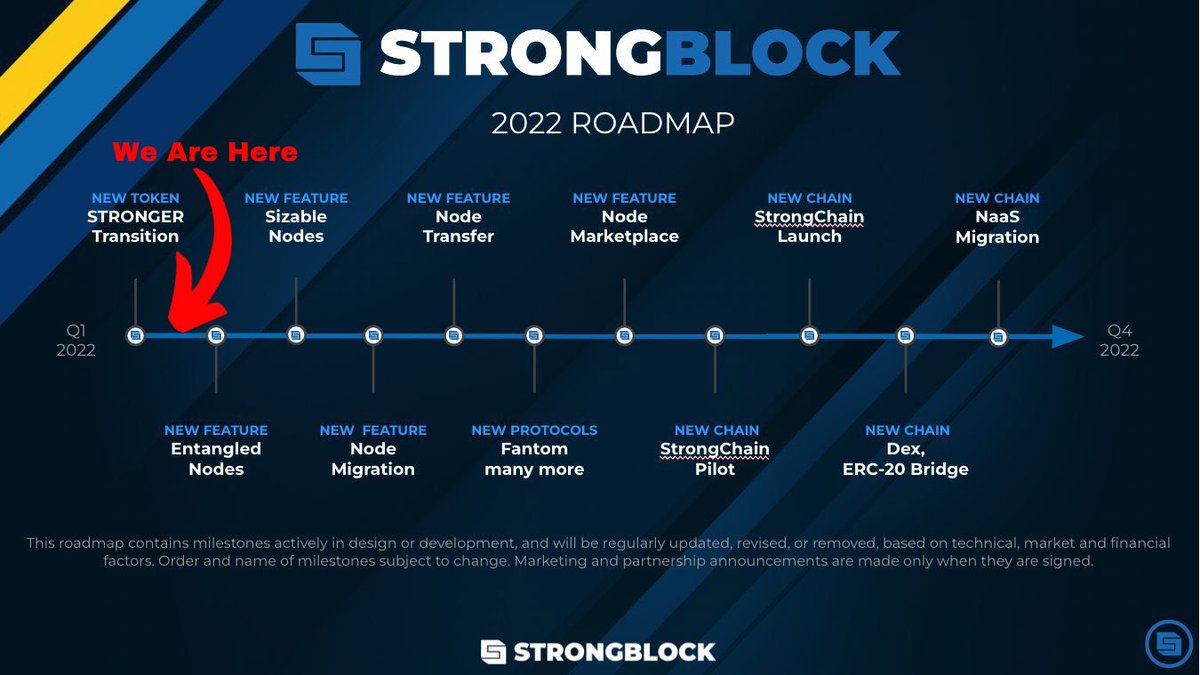 Stayhumble786's tweet image. What a beautiful day to be alive ❤️ so many milestones yet to be achieved and some of you have already lost faith and want to fud ? 😭🤣

Stay calm and let’s get $STRNGR

$STRONG