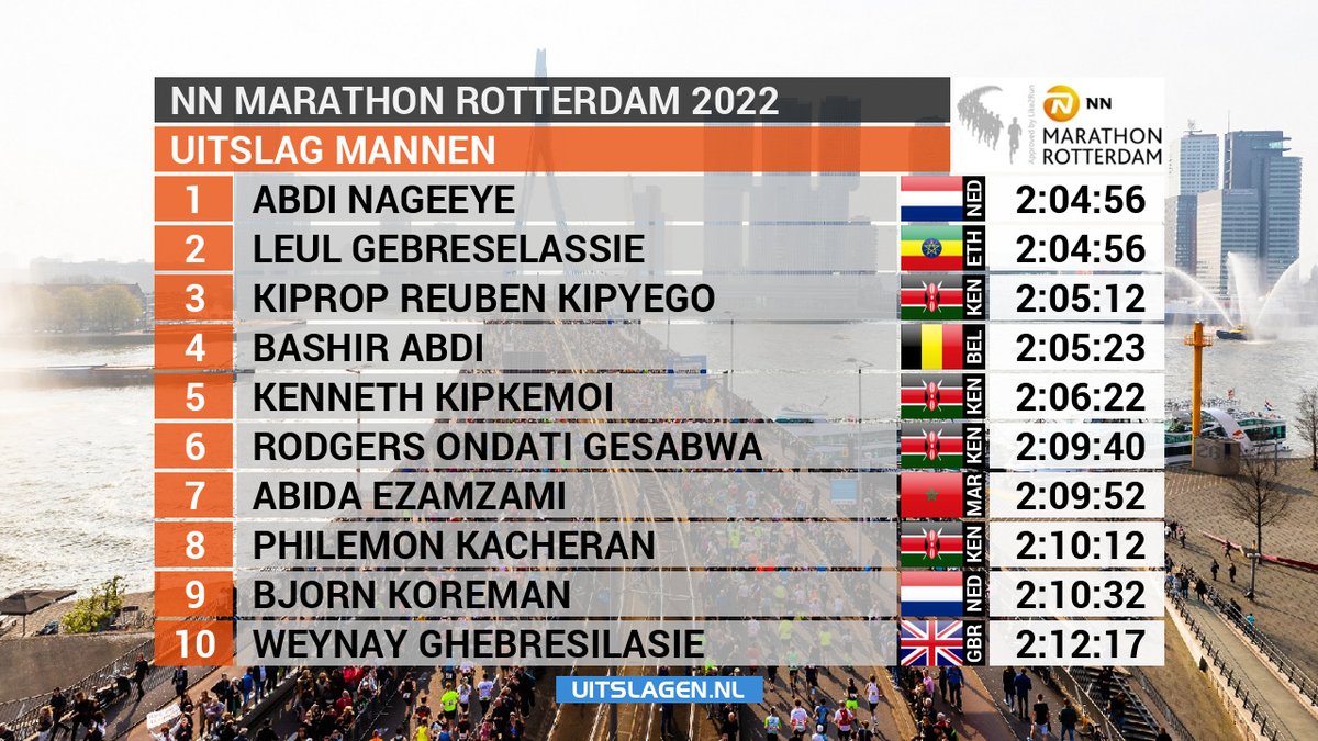 Top 10 mannen NN Marathon Rotterdam #marathonrotterdam #demooiste #rotterdam