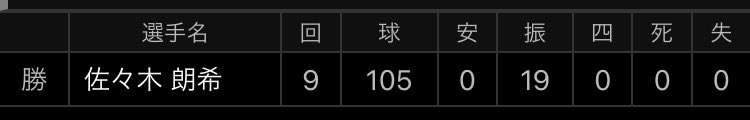 いやーやりおった
8回裏の吉田正尚へのインコースエグかったよ…
歴史に残るピッチングを見せてくれてありがとう