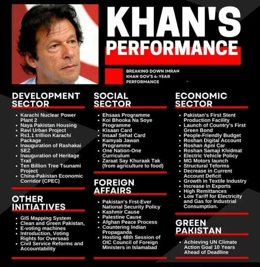 zartajgulwazir's tweet photo. Those in the imported Govt and their touts in media will create smokescreens, dealing in sheer lies and deceit about what Imran Khan achieved as Prime Minister given the bankrupt economy he inherited.

Factually, multiple initiatives and tangible progress..
#امپورٹڈ_حکومت_نامنظور https://t.co/OJI9UXXNLy