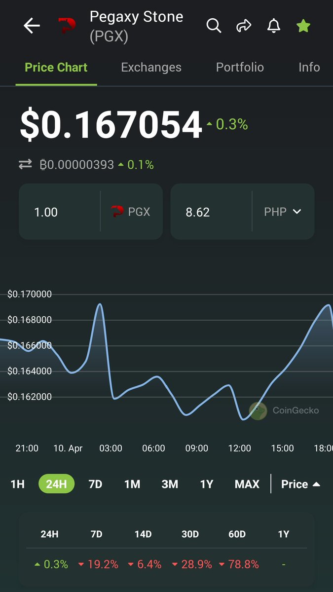 ZurinDrake28's tweet photo. Good evening peopleee!♥️Sorry I wasn't able to update yesterday, but today we are back on track!🔥Prices are still the same, but what excites me is the tefarian party👀 and the merging on the 14th☺️What will be the new meta?😬
@CryptoGriffin_ @StallionGuild 
#ALLFORSTALLIONS https://t.co/78VjMrxgLw