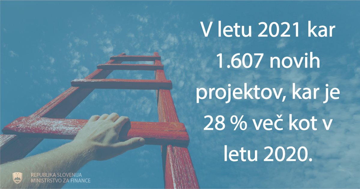 Leto 2021 je bilo rekordno po številu uvrščenih projektov. ⬇️
