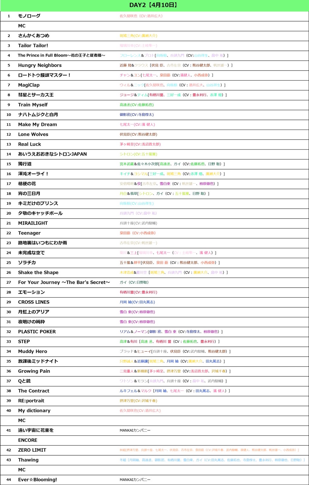 公式】A3!（エースリー） on X: 