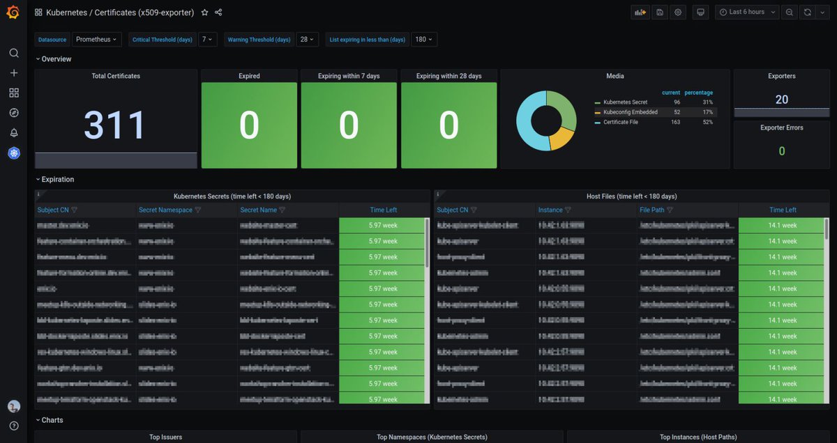 x509-certificate-exporter is a Prometheus exporter for certificates focusing on expiration monitoring, written in Go. 

Designed to monitor Kubernetes clusters from inside, it can also be used as a standalone exporter

➤ github.com/enix/x509-cert…