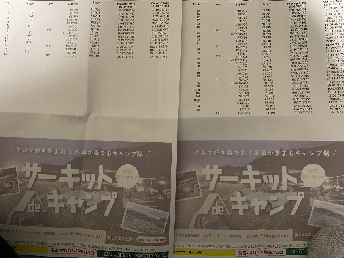 今日は幸田のおいしい走行会に参加❗️
車はいつものS2000ではなく叔父の86でエントリー
今日の朝に初めて運転して即サーキットでした〜笑
つなおさん、てげさんも参加していたのでおしゃべりしながら楽しく1日過ごせました❗️ありがとうございました〜😊
運営の方々もお疲れ様でした❗️