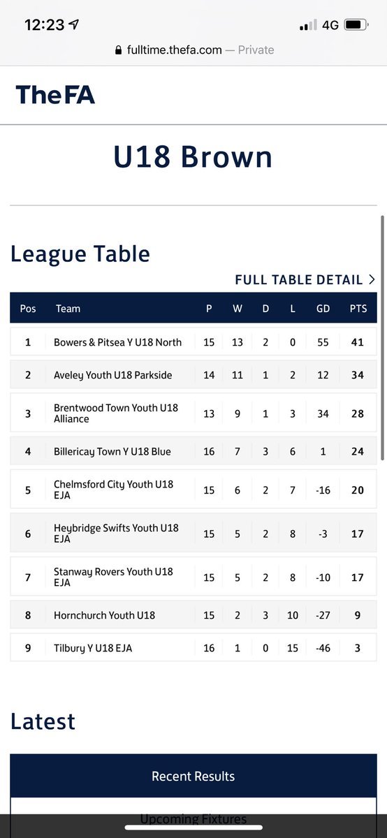 🏆 League Champions 🏆

What a pleasure this group have been this season.

Mid week cup final next 🏆