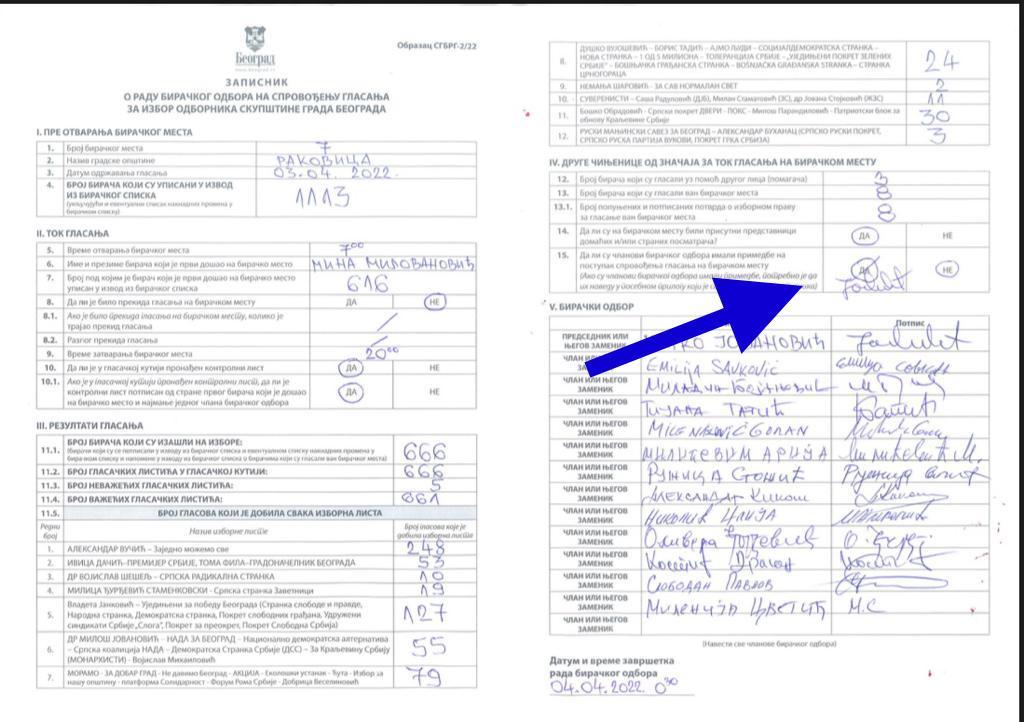 ❗️BM 7 Rakovica ▶️ Iako je u originalnom zapisniku birački odbor zaokružio DA i naveo da postoji primedba na regularnost izbornih radnji, zapisnik je u GIK naknadno promenjen u NE, a papir sa primedbama nestao. 

Podneli smo primedbe za ovaj i još 120 ovakvih slučajeva.
👇🏻👇🏻👇🏻