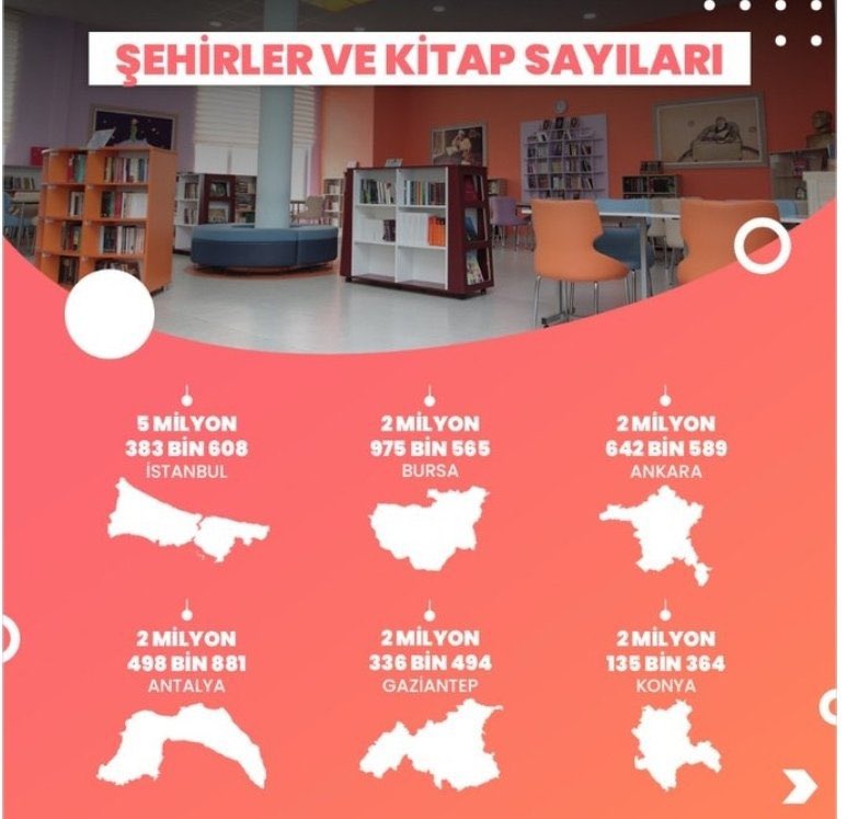 “Ara tatil dönüşü Okuluna 1 Kitapla dön…” 📚 
<a href="/IlceKeles/">Keles İlçe Milli Eğitim Müdürlüğü</a> 
@bursailmem 
 #KütüphanesizOkulKalmayacak
