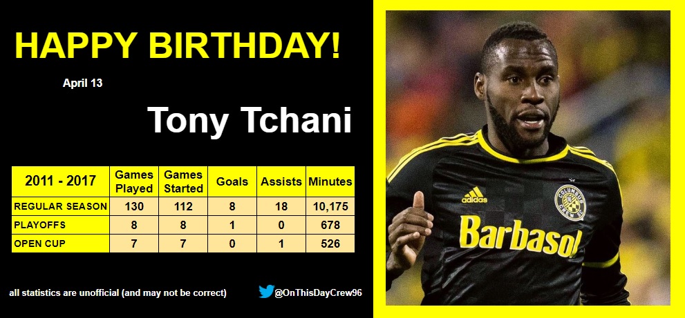 4-13
Happy Birthday, Tony Tchani!  