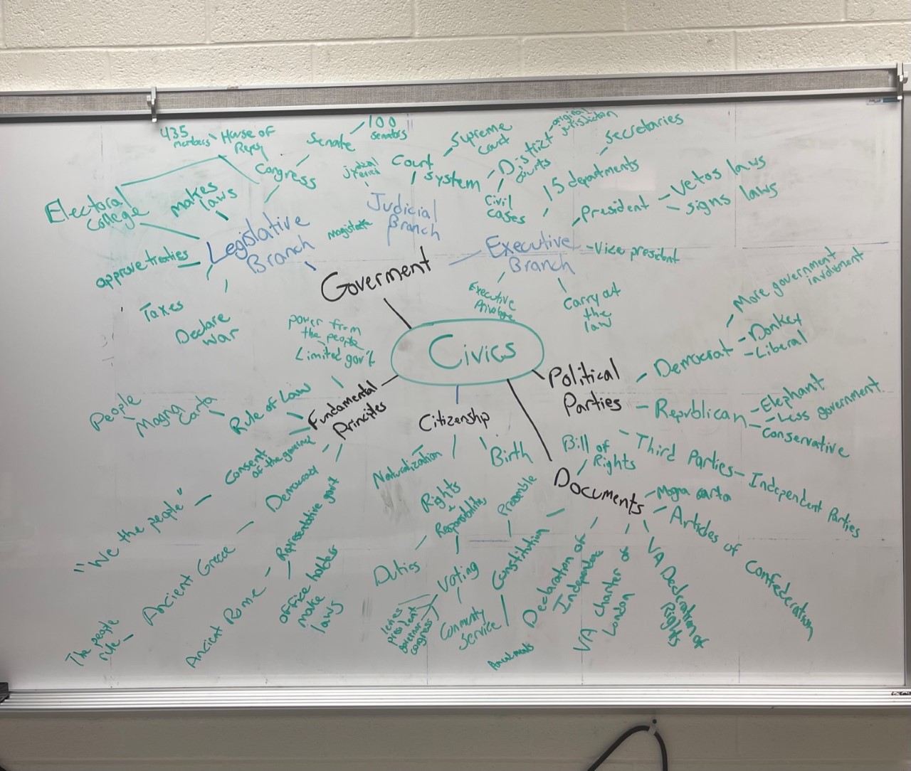 Mr. Martin on Twitter "Today marks the last day of civics for students