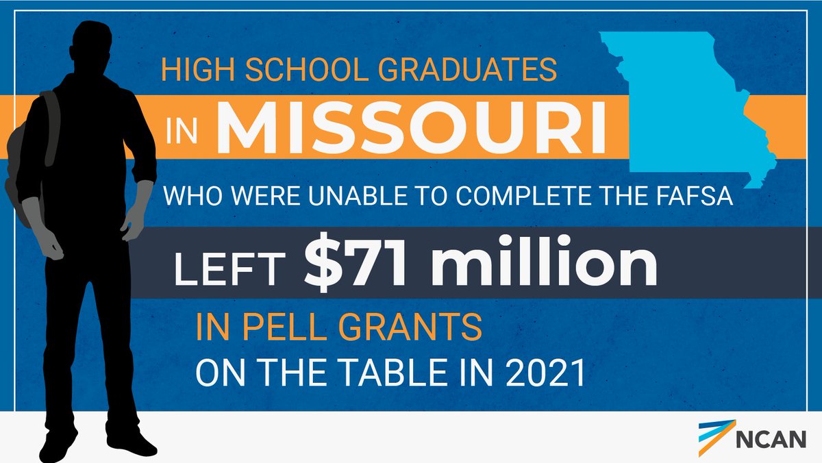 Missouri students missed out on $71 million in Pell Grants by not completing the #FAFSA in 2021. 👀

Learn how states, school districts, &amp; others can help more students access money for college: bit.ly/3qUIotj <a href="/NCANetwork/">National College Attainment Network (NCAN)</a>