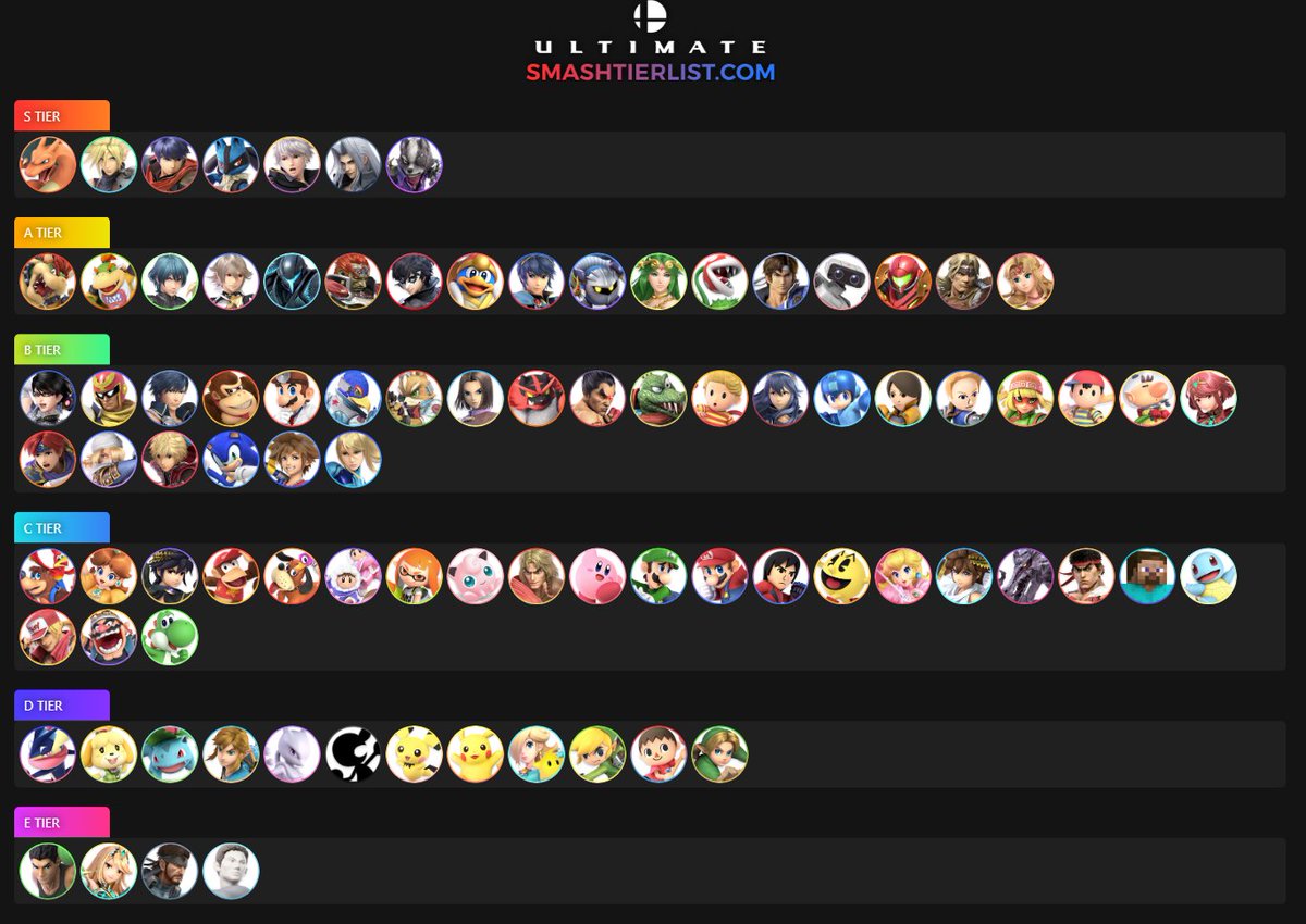 tier list based on how raw i think each characters back airs are. 
all sweetspots.
unordered within tiers (its alphabetical).

notes:
- joker is w arsene
- lucario is w aura
- robin is w levin sword
- min min is w smash input dragons/megawatt