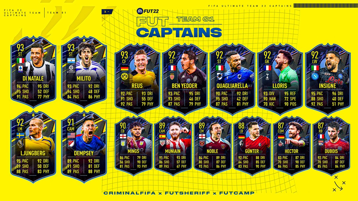 🚨FULL TEAM 1 FUT CAPTAINS PROMO!

Some BIG upgrades👀🔥

Thoughts?

Collab with  <a href="/fut_camp/">FUT Camp</a> &amp; <a href="/Criminal__x/">Sahil</a> <3
#fifa22