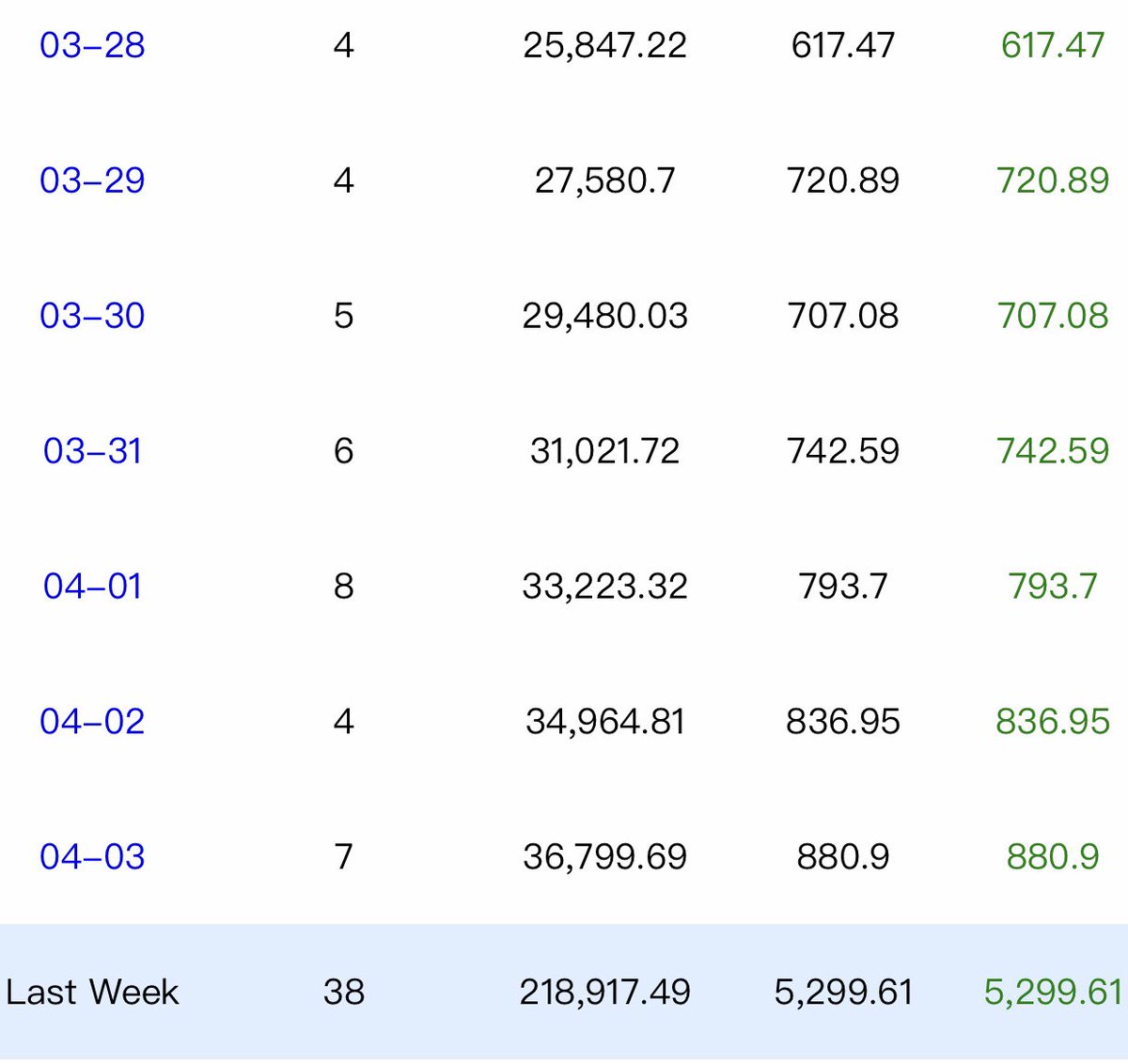 AlterLIMA_'s tweet photo. Daily profit like this? PM me how. I’ll be your hands-on mentor 🤗 https://t.co/tgFD2RXrzZ