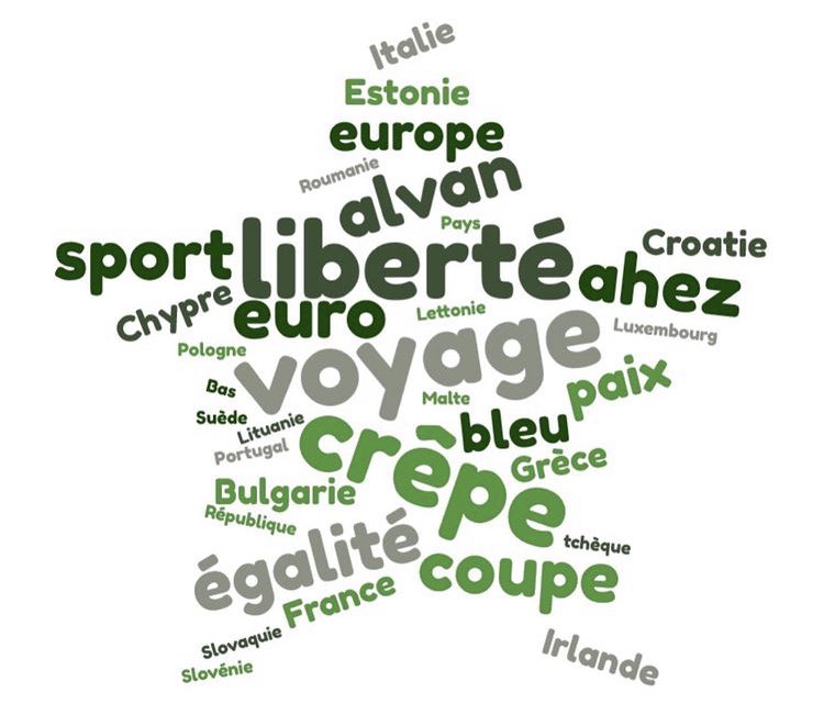 CollegeJaures's tweet image. Participation d’élèves de 3ème à la création de nuages de mots « l’Europe en rêves » #etoile #pouceenlair #SemaineDesLangues #europeanyearofyouth