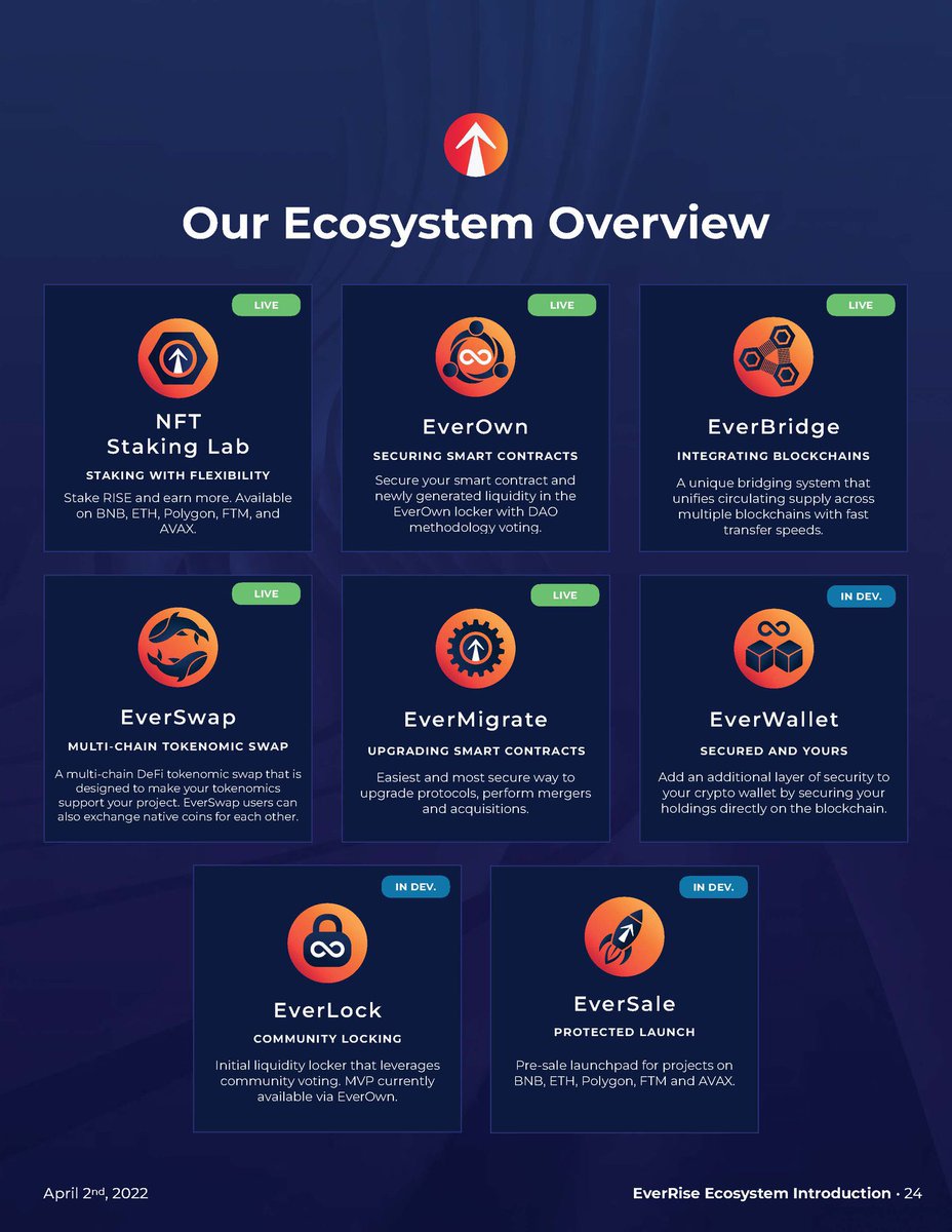 6WoundedWarrior's tweet photo. Doth my eyes deceive me
π
BitMart to list #EverRise on their exchange!
π
When you know, you know!
π
#Risers #LettingUsIn @EverRise
#Innovation #DeFi #Crypto
#EverRiseV3 #NFTs #Staking #CryptoYouTakeHomeToMama https://t.co/yJfUp3XMn0