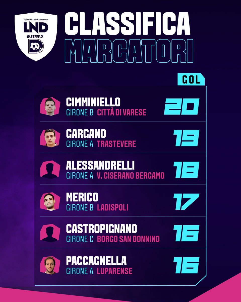 LND Esport tweet media