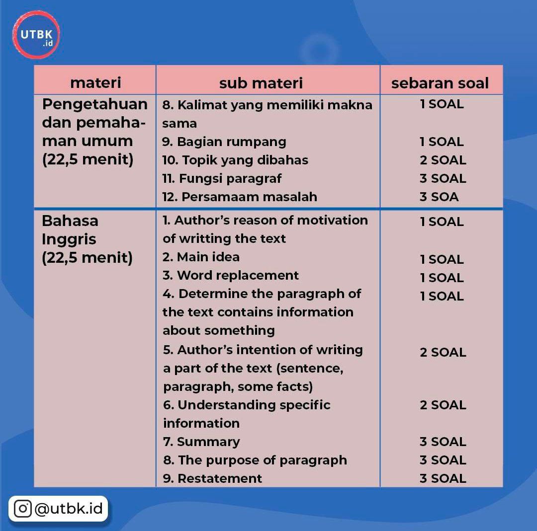 materi tps 📝