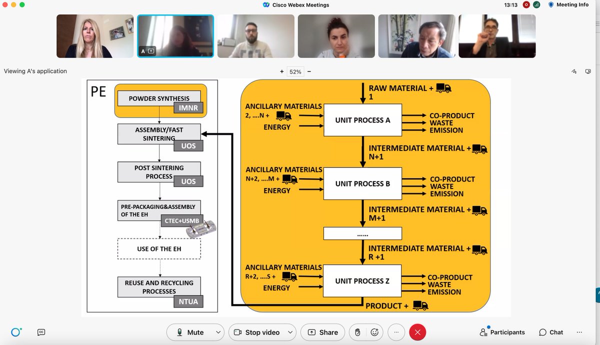 fs_advanced's tweet image. On April, 6th the partner involved in the activity related to WP1 met on line to define the actions to be carried out in the next six months and the contents for the next M24 meeting that will be held on line on April 28th-29th.    

#fastsmart #meeting #collaboration