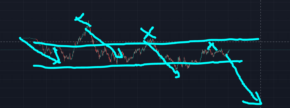 actually what is going to happen about #DXY 
only my oppunion🦥