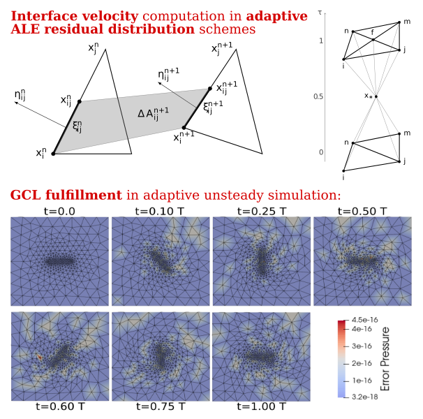 daer_polimi's tweet photo. A first step towards #highorder simulations over adaptive triangular grids without solution interpolation in the recent paper by @barbarare_ and S. Colombo from @aeroespacialUPM #meshadaptation @polimi 👉https://t.co/ixOrySrjl6 https://t.co/nvIy2ZLGqh