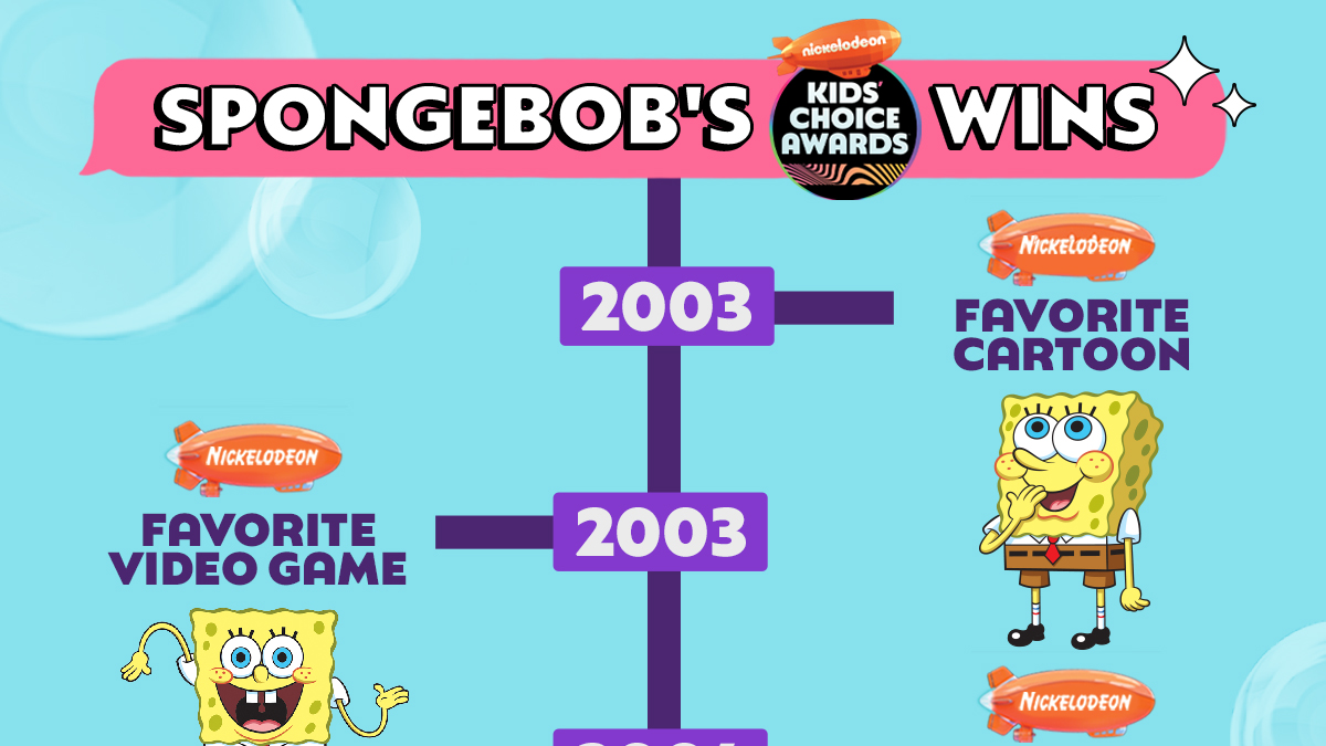 SpongeBob tweet media