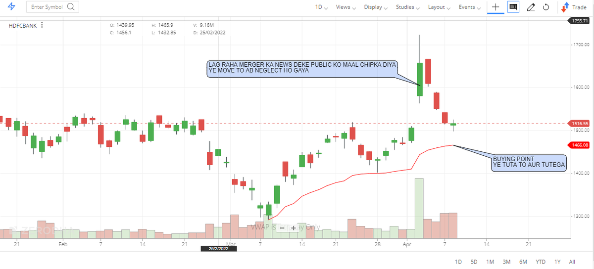 skgs01's tweet photo. #trading 
HDFCBANK https://t.co/MWlDdVjHKv
