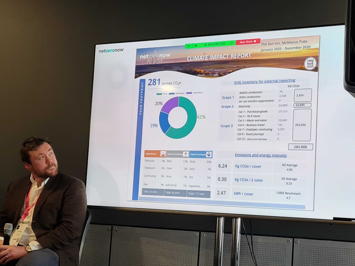 Tried_Supplied's tweet photo. The full climate report for @PubsMcmanus shows that 61% of their carbon emissions are from food. Adjusting menus / tackling food waste need to be key areas to work towards net zero. Our thanks to @tommcmanus90 for sharing this at the #BetterHospitalityConference with @NetZero_Now https://t.co/2WwoOWEVpw