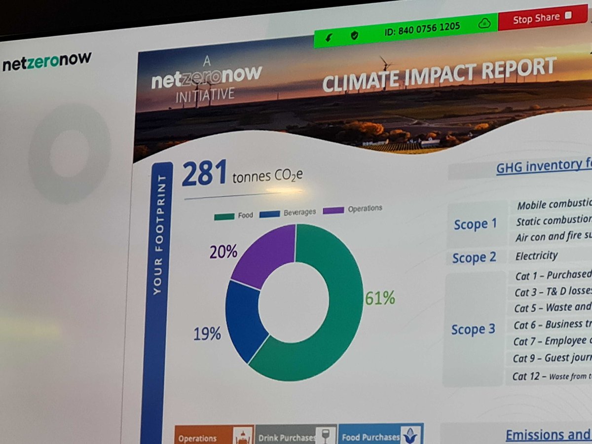 Tried_Supplied's tweet photo. The full climate report for @PubsMcmanus shows that 61% of their carbon emissions are from food. Adjusting menus / tackling food waste need to be key areas to work towards net zero. Our thanks to @tommcmanus90 for sharing this at the #BetterHospitalityConference with @NetZero_Now https://t.co/2WwoOWEVpw