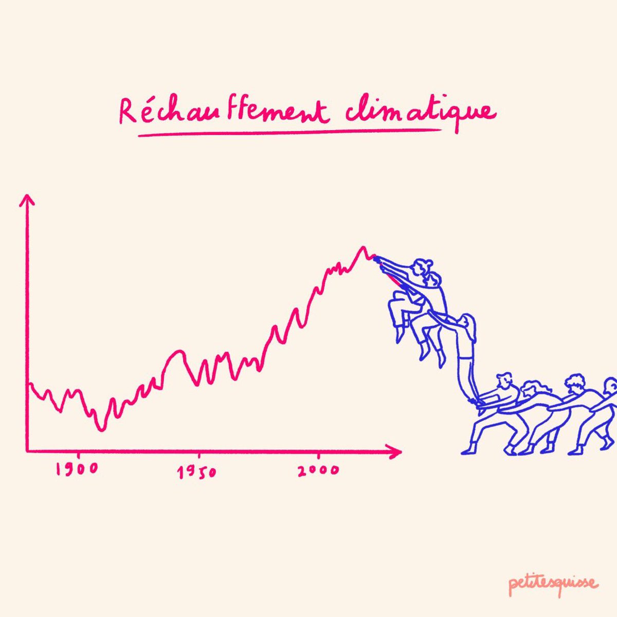 sanuva2's tweet photo. L'urgence climatique et les enjeux qui nous attendent dans les années à venir. 
Illustration : ©Petitesquisses
UN Climate Change #climatechange #environnement #recyclage #sanuva https://t.co/cWZbrsJ5TJ
