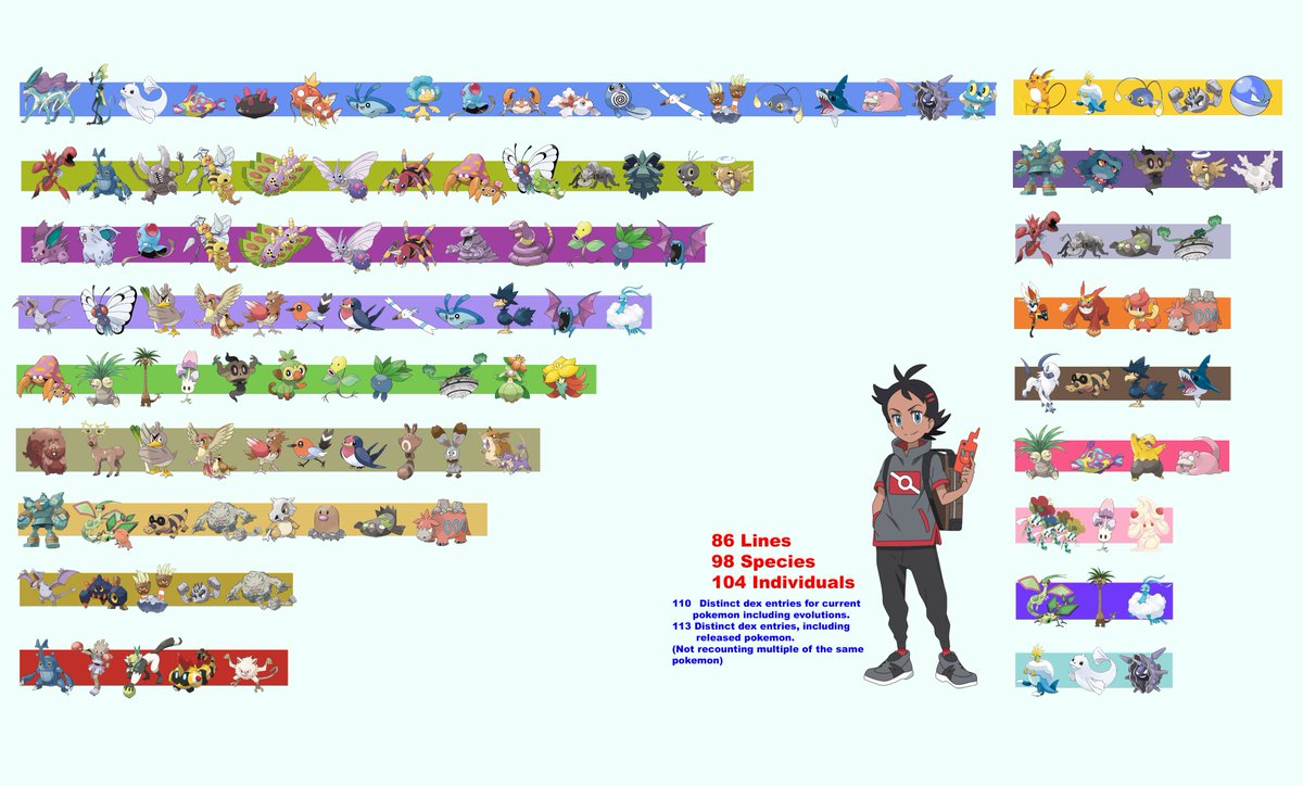 Lurker453's tweet photo. Finally another dragon👏, still disappointed by Kingdra going to PM.

Will Goh manage to pull off teams of 6 in each type by the end of the series?

Also it feels kinda unnecessary making these now that they update the OP with all his pokemon.
#anipoke https://t.co/dOtqwku2E1