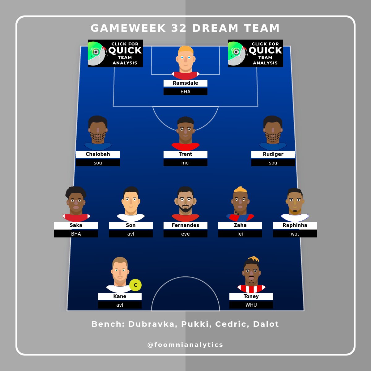 Foomni Analytics tweet media