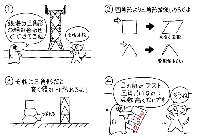 056シュールな三角 #漫画が読めるハッシュタグ #絵描きさんと繫がりたい #イラスト好きな人と繋がりたい #みんなで楽しむTwitter展覧会 #4コママンガ #4コマ漫画 #鉄塔 #トラス