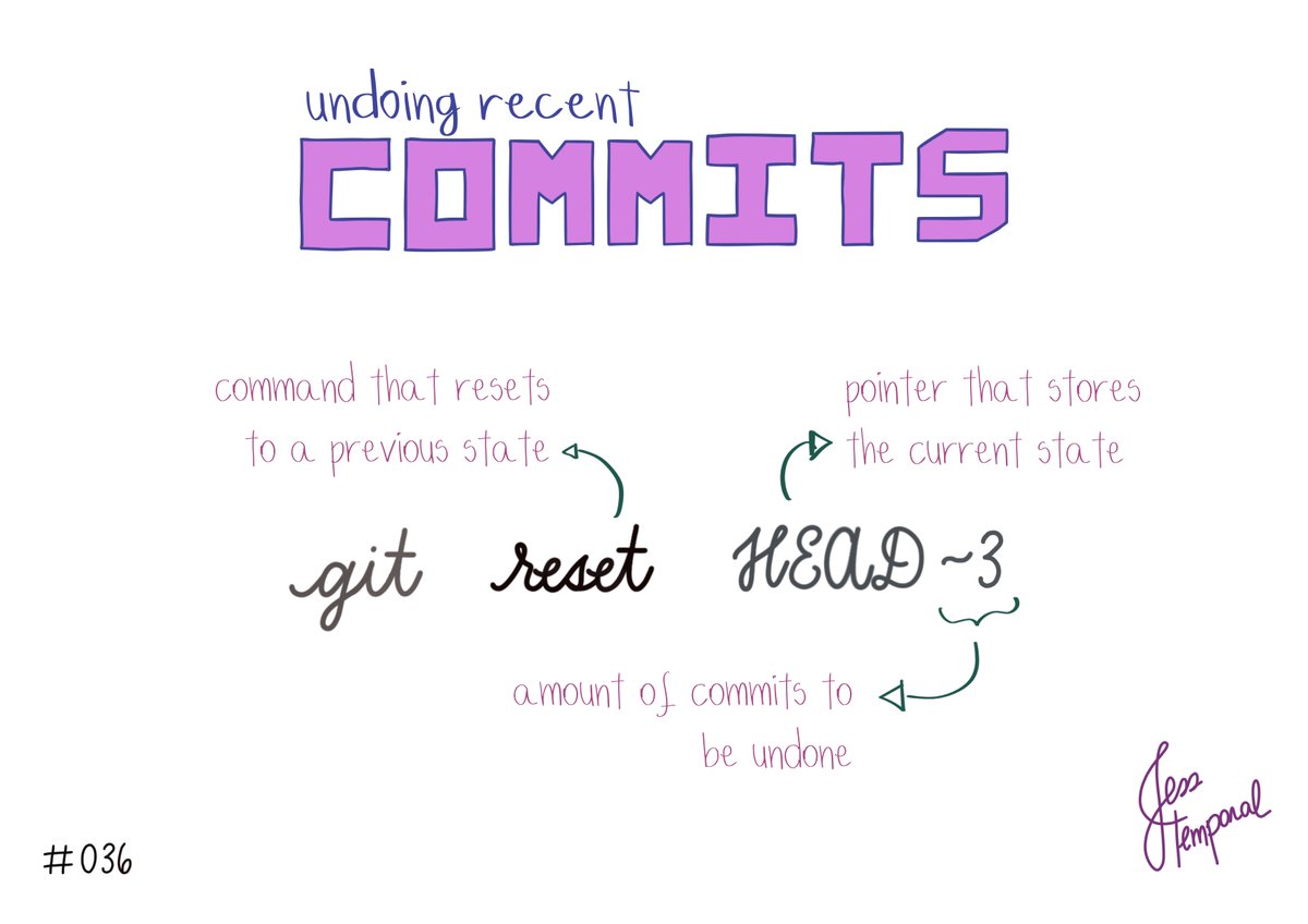 jesstemporal's tweet photo. Want to undo the last few commits? Use:
git reset HEAD~ followed by the # of commits.
e.g.: git reset HEAD~3 would undo the last 3 commits
You can find this #GitStudyCards & more at https://t.co/eSsUIG011I
#gitfichas #git #developer #developers #software #github #techtwitter https://t.co/LBGlLfyd6j