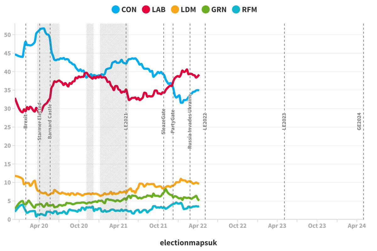 ElectionMapsUK's tweet photo. Progress to GE2024... 52.9%

Does anyone fancy finishing the lines with their own predictions so we can laugh at ourselves in 2 years time? https://t.co/cspH4YyZ5s