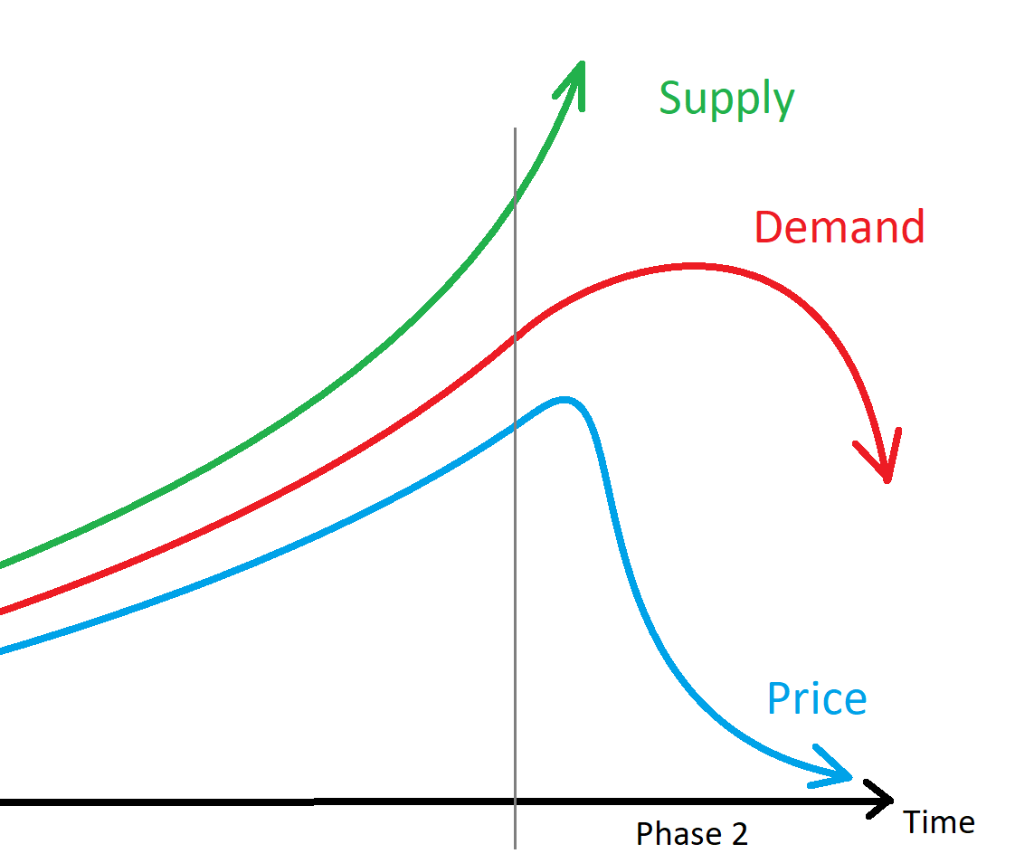 Play to earn inflection point