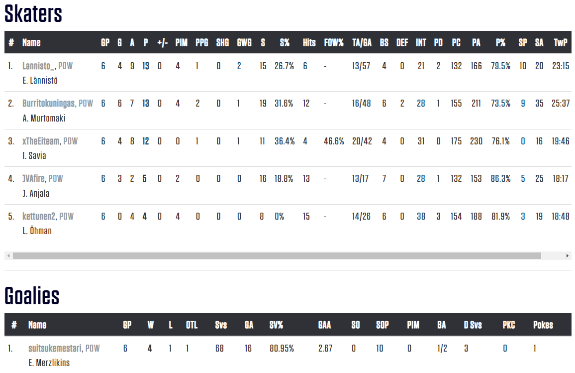 Powerhouse HC tweet media