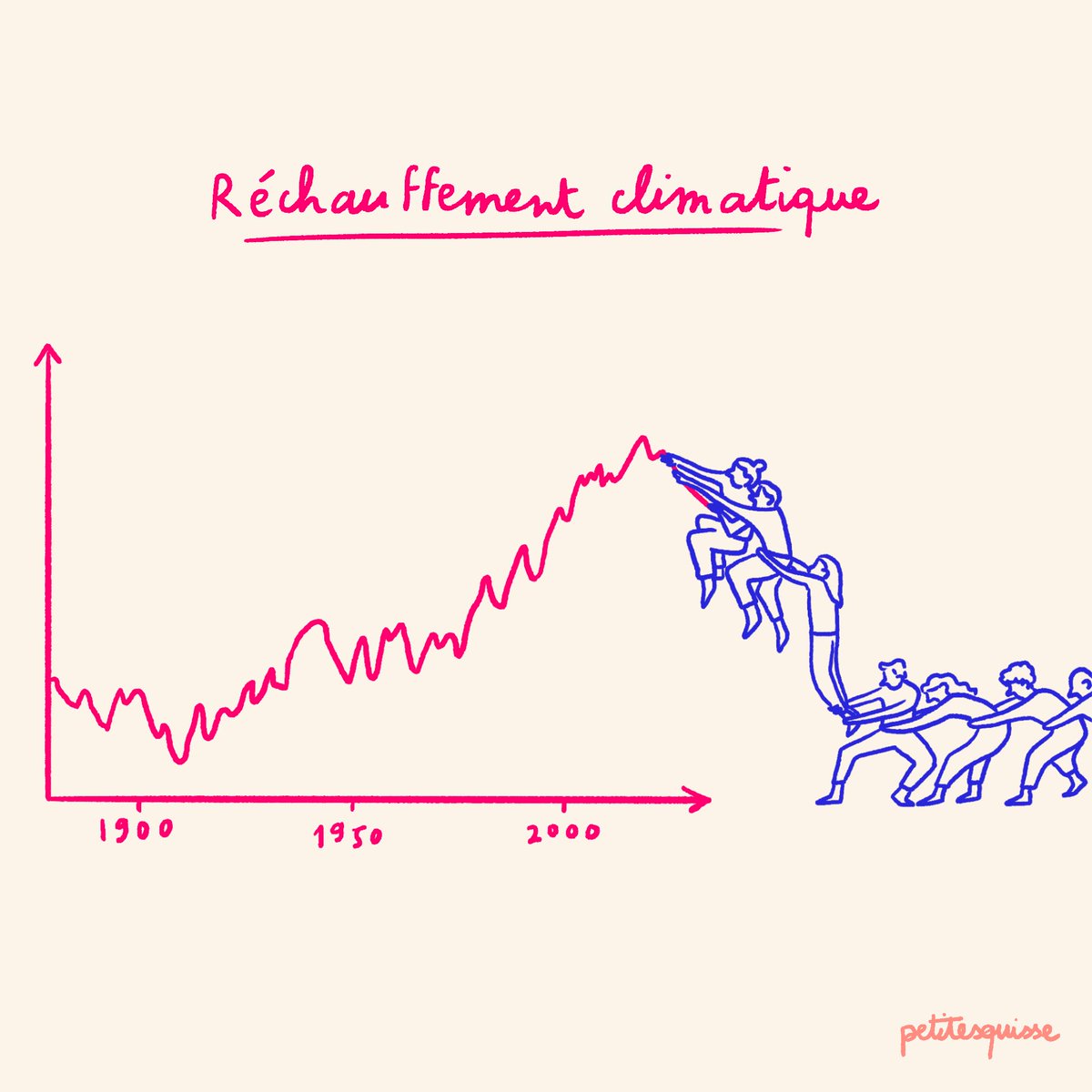 Vous êtes 40000 à suivre ce compte, merci !

Le réchauffement climatique, l'effondrement de la biodiversité et la justice sociale doivent être des priorités, donc on continue 🙂✊