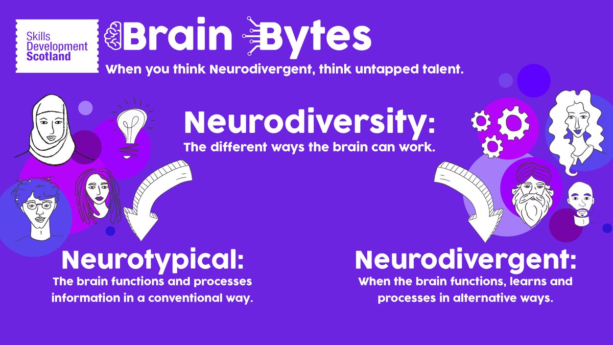 DYWNH_skills's tweet photo. We want to help bridge the gap between Scotland’s employers &amp; the highly-skilled Neurodivergent
workforce. Building a neurodiverse workforce starts with understanding Neurodiversity &amp; what it could mean for your business
More: https://t.co/ZrmRvzljqW
#UntappedTalent #BrainBytes https://t.co/zNOppK2LD0