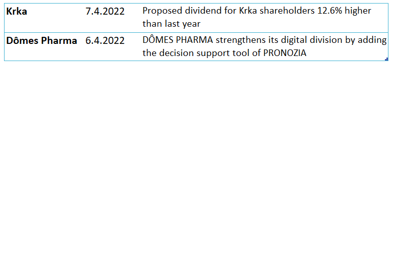 QuillaiLtd's tweet photo. A slow #AnimalHealthNews week, so we took a look at the 2022 market authorizations (MA) instead.
▶ 15 new FDA MAs (excl. vaccines)
▶ 0 EMA MAs (CircoMax in some national lists with MAD 11 Jan 22)
▶ Krka, @AlfasanNL, @DomesPharma, i.a. have recently secured many national MAs https://t.co/3BzAk9RfEl
