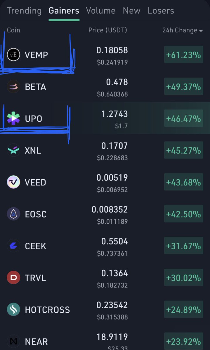 KaneBullish's tweet photo. $UPO $VEMP TOP GAINERS https://t.co/4OQjI2ymie