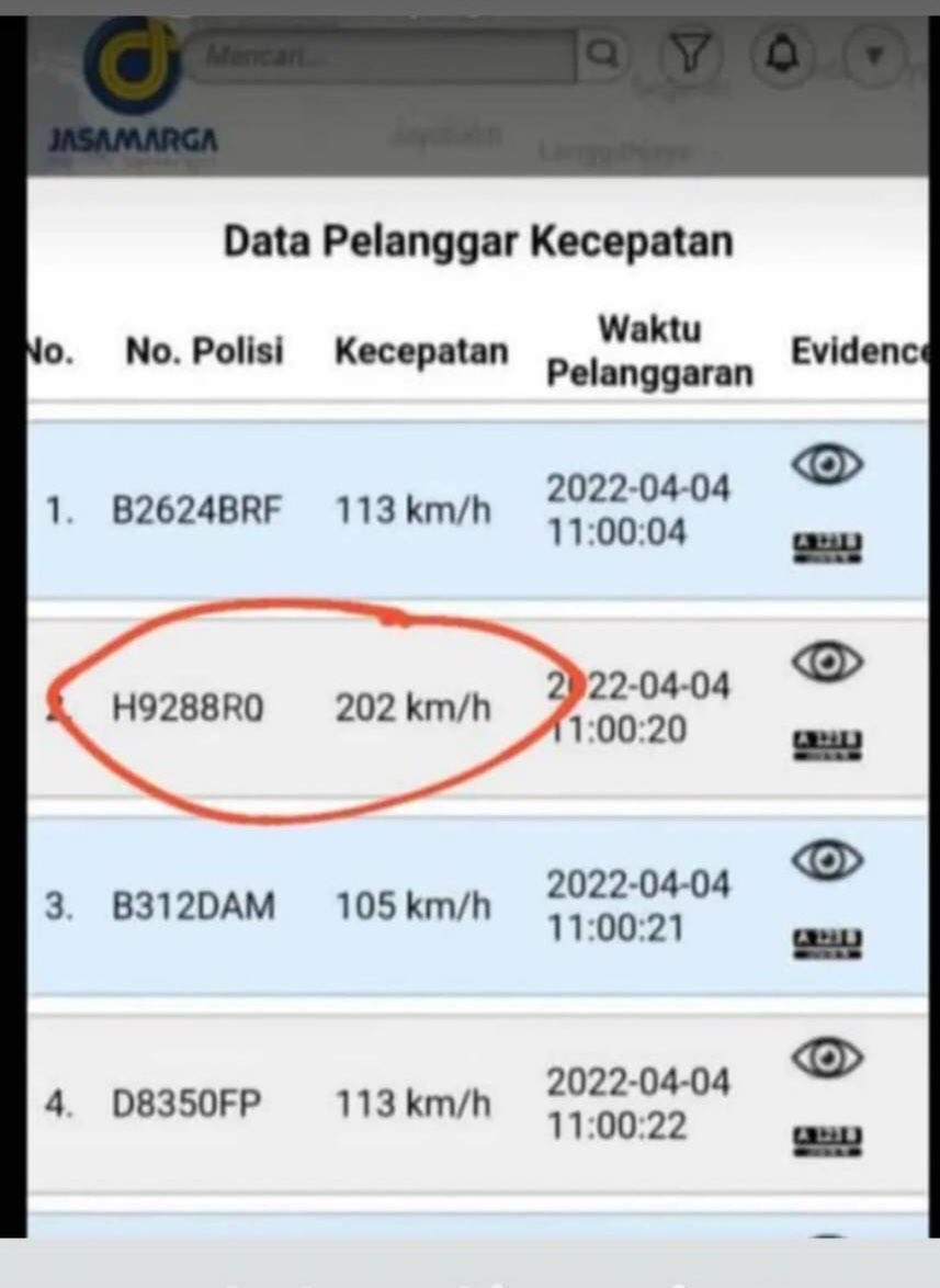 spargowentgone's tweet photo. Ini mah namanya polisi mancing-mancing buat pecahin leaderboard https://t.co/qPCqGzds0b