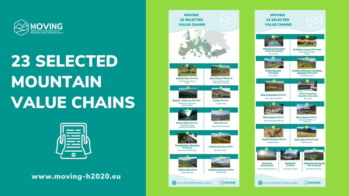 MOVINGH2020's tweet photo. Know more about the 23 selected #ValueChains that the #MOVING2020 project is working on

Explore 👀 the regions https://t.co/whsJ2I6HG5
Infographic 📥 https://t.co/zROuXPrrVQ

#EUmountains #MountainsMatter https://t.co/QMjioNNTi7