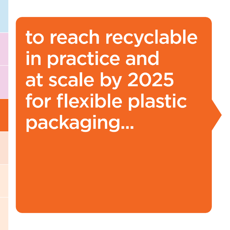 circulareconomy's tweet photo. Despite limitations, recycling solutions for flexibles need to be scaled to achieve a #circulareconomy for plastics. Scaling recycling is challenging &amp; requires an unprecedented effort from all stakeholders across design, policy &amp; infrastructure. https://t.co/qI6pR8zVXJ